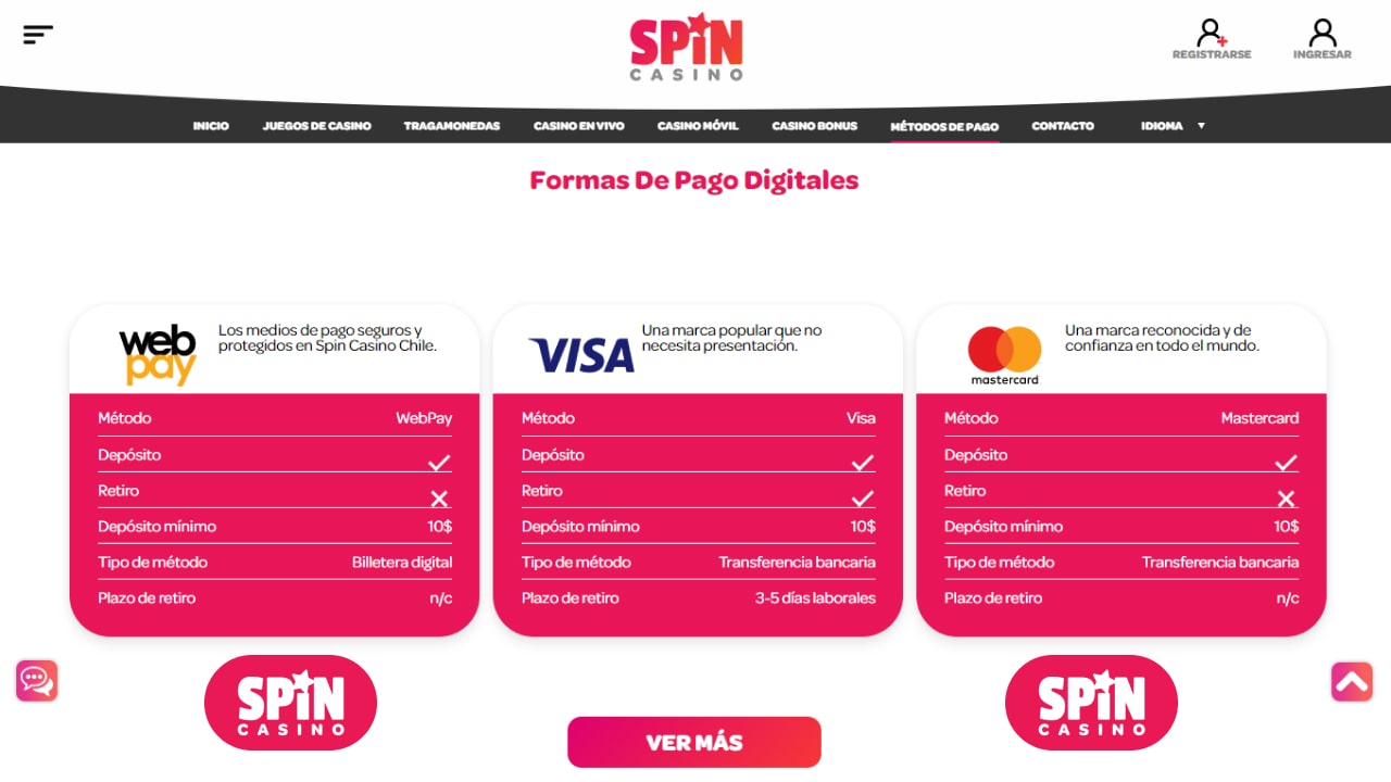 Métodos de Depósito Spin Casino